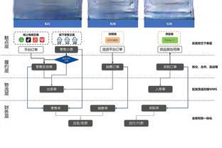 讨论｜烂队拯救计划？BR交易方案：篮网送走西蒙斯 马刺争取加兰